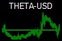THETA-USD